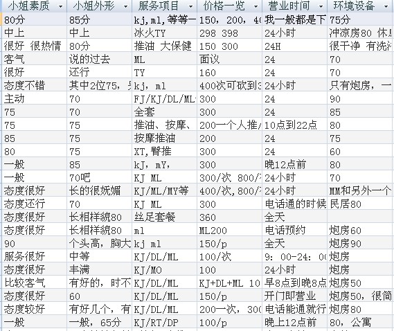 楼凤信息,外围资源,楼凤性息,良家少妇,熟女兼职,洗浴桑拿,外围凤楼,喝茶修车,寻欢探花,上课包养